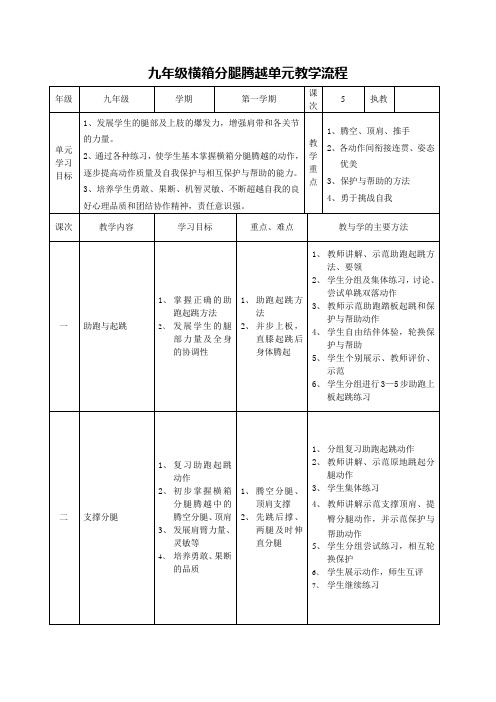 横箱分腿腾跃教学设计