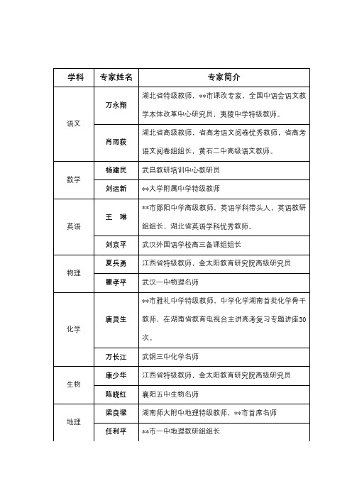 学科专家姓名专家简介【模板】