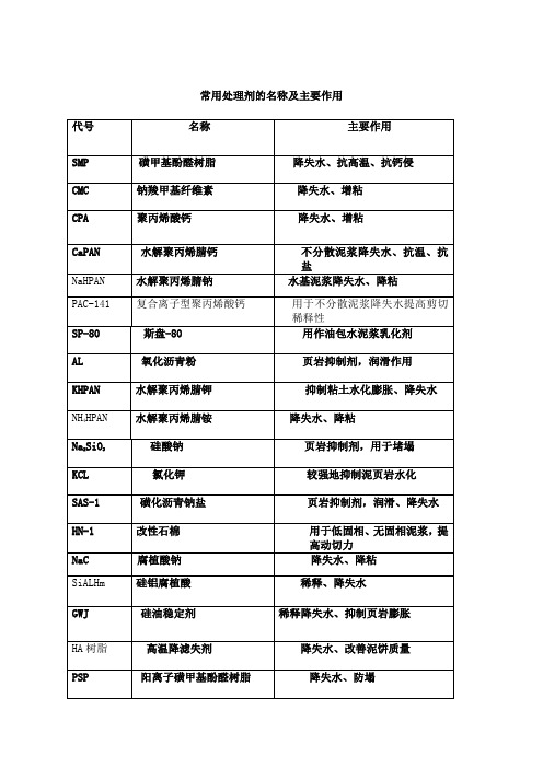 常用钻井液处理剂的名称及主要作用