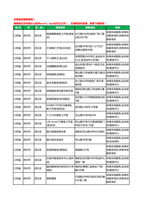 2020新版江苏省苏州市虎丘区健身房工商企业公司商家名录名单黄页联系方式电话大全101家