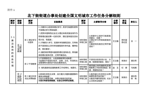 文明城市测评分解表