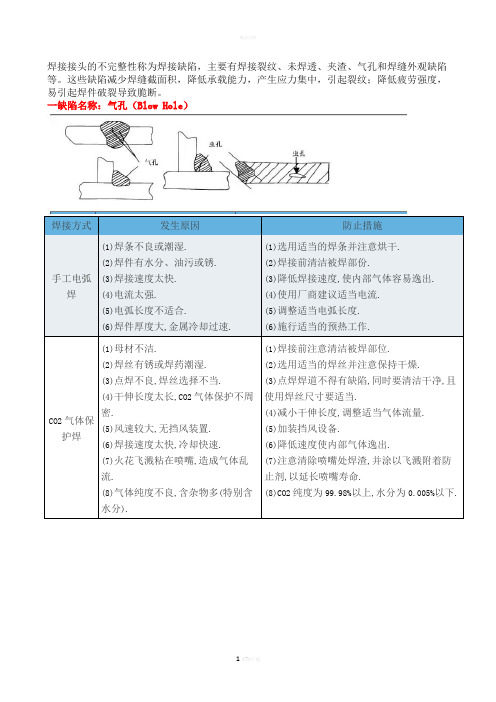 图解钢结构焊接缺陷产生原因及防止措施