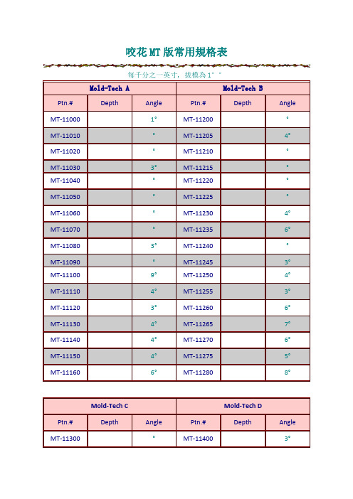 模具中产品蚀纹与拔模角关系