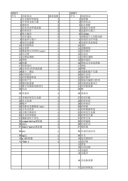 【国家自然科学基金】_时钟抖动_基金支持热词逐年推荐_【万方软件创新助手】_20140731