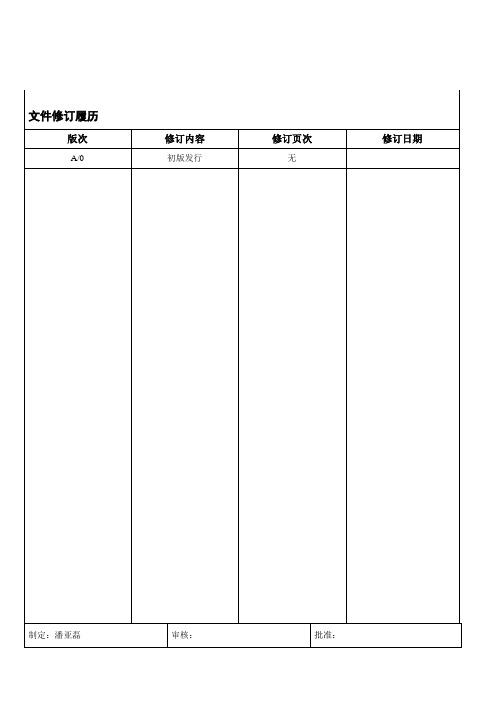 品质部组织架构图及岗位说明(修订版)