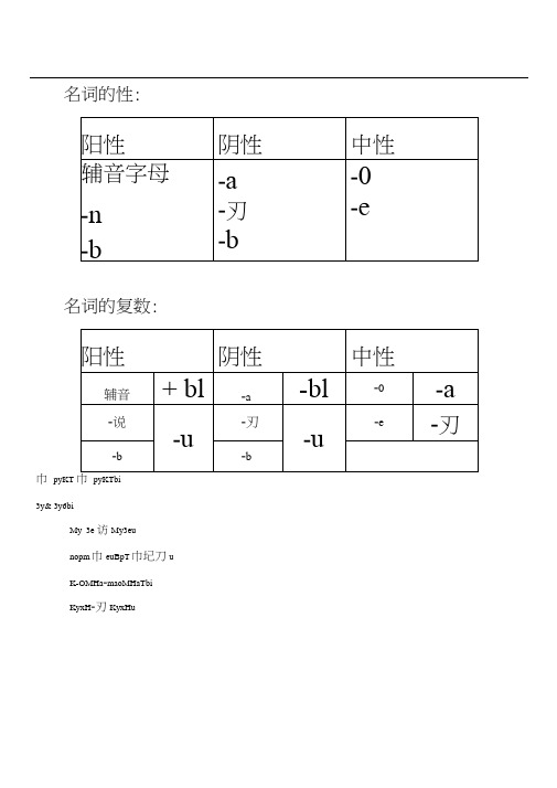 初级俄语知识点总结(语法点)