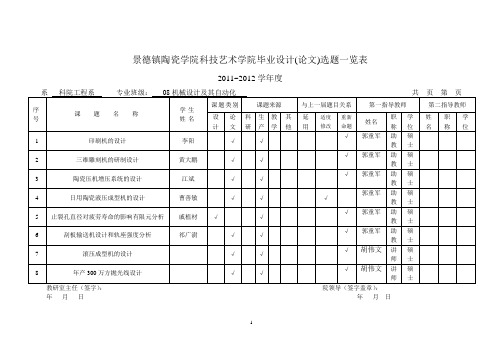 08级：毕业设计(论文)选题一览表