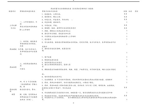 药品质量与安全管理检查表