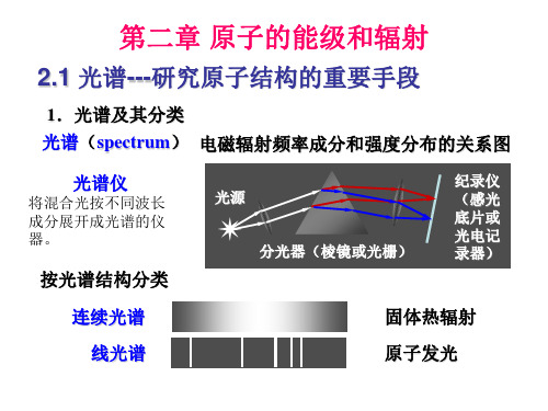 第二章原子的能级和辐射