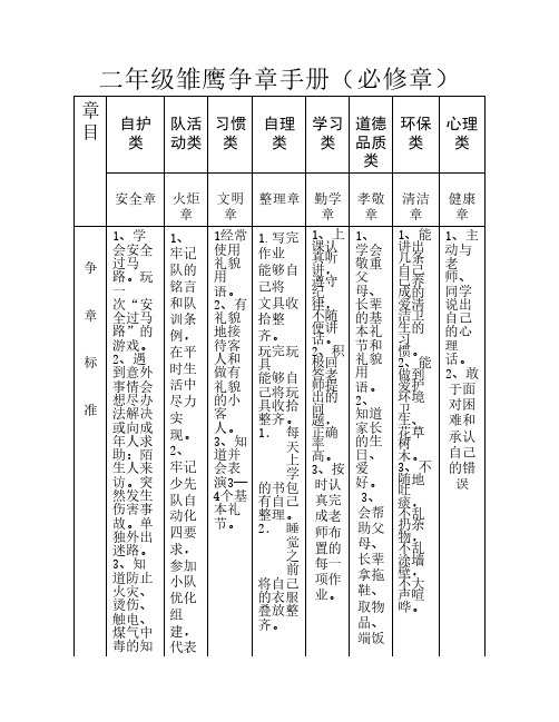 二年级雏鹰争章手册