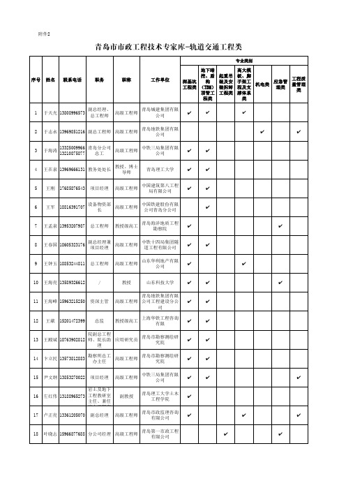 青岛政工程技术专家库-轨道交通工程类