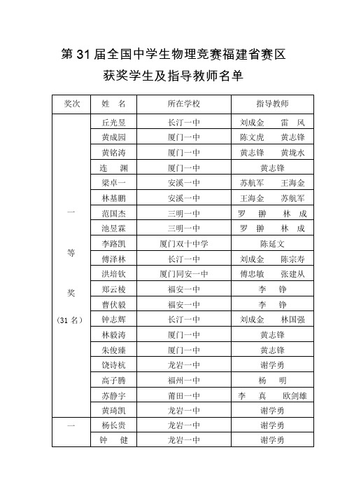 第31届全国中学生物理竞赛福建省赛区获奖学生及指导教师名单