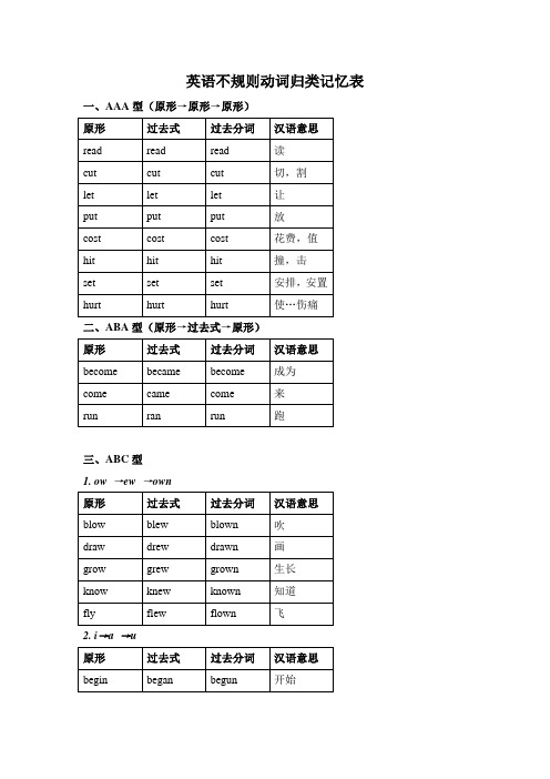 英语不规则动词归类记忆表——供学生参考