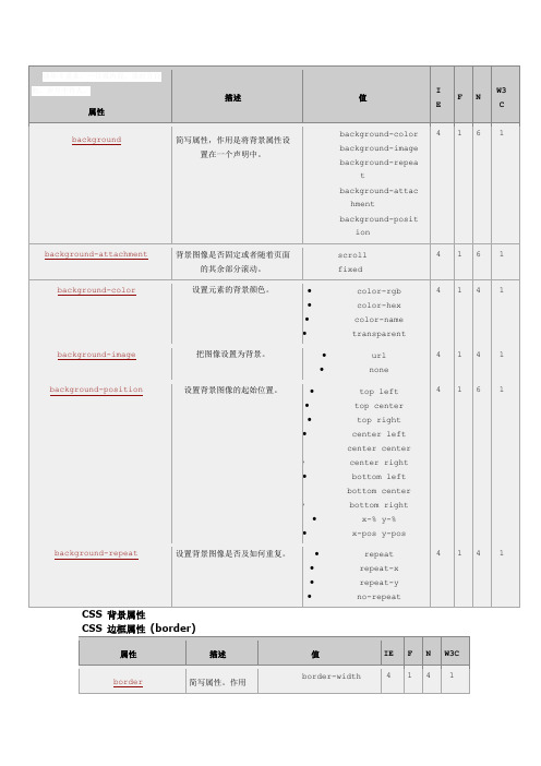 css手册