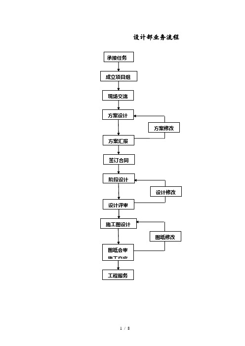 设计院设计任务流程图