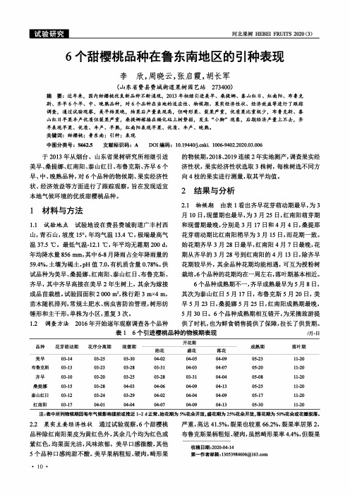 6个甜樱桃品种在鲁东南地区的引种表现