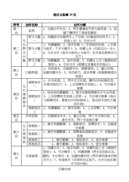 杨氏太极拳24式拳谱