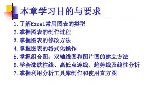 精选EXCEL图表培训