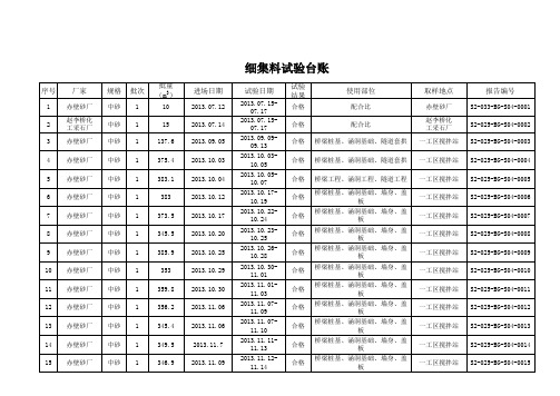 细集料 (3)