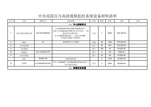 小区弱电智能化系统报价清单