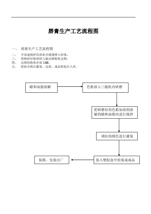 彩妆工艺流程