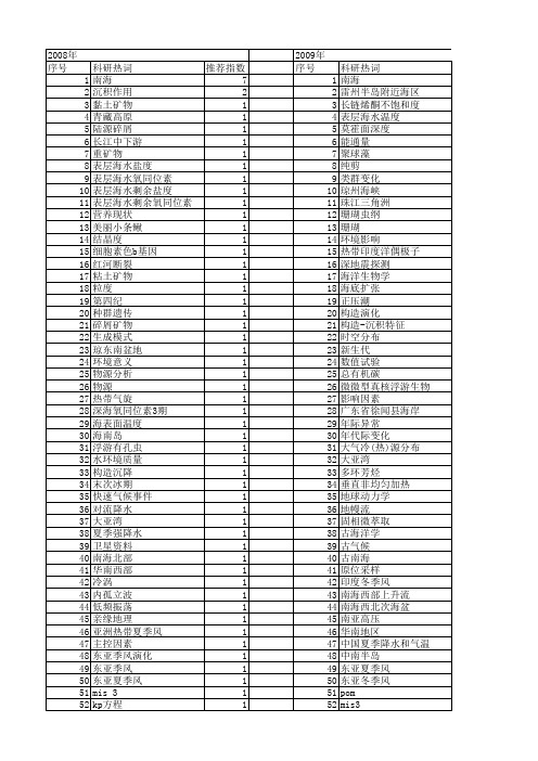 【国家自然科学基金】_南海西部_基金支持热词逐年推荐_【万方软件创新助手】_20140802