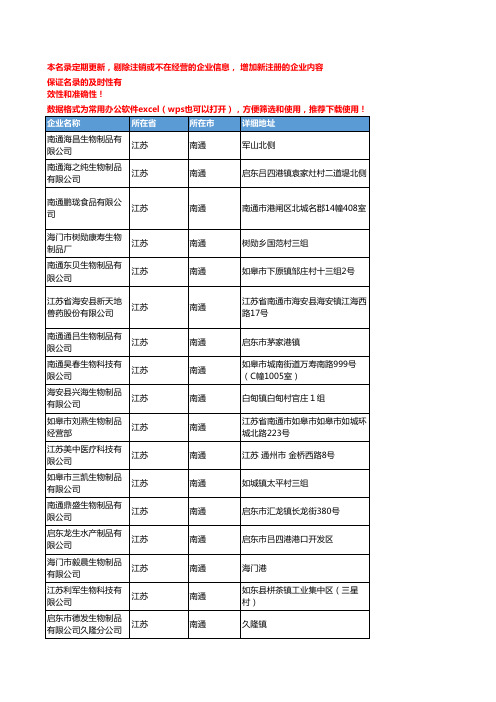 2020新版江苏南通生物制品企业公司名录名单黄页联系方式大全55家