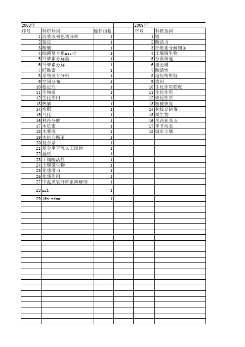 【国家自然科学基金】_纤维素分解_基金支持热词逐年推荐_【万方软件创新助手】_20140731