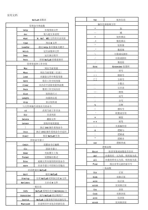 matlab各种函数大全