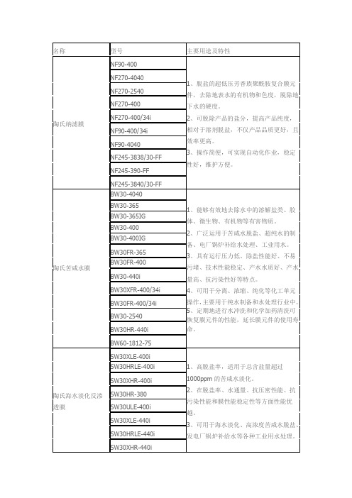 陶氏RO膜选型