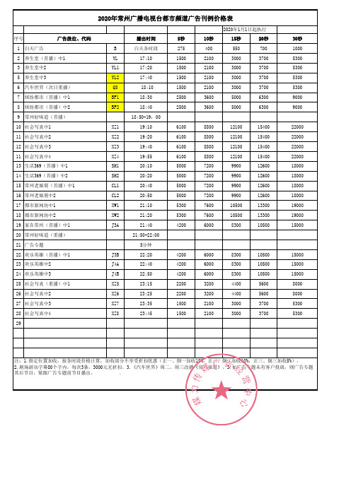 2020年常州广播电视台都市频道广告价格表(硬广)—媒力·传媒