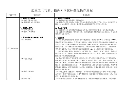 起重工岗位操作流程