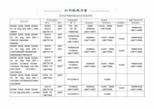 常用异种钢焊接选用的焊接材料