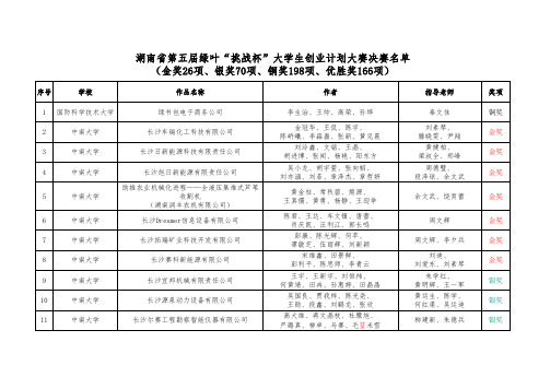 湖南省第五届“小挑”竞赛获奖名单