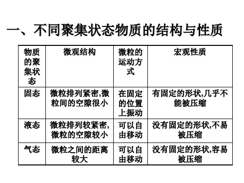 高一化学物质的聚集状态(PPT)3-3