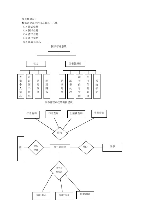 图书管理系统概念模型设计