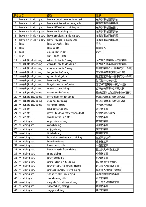 初中三年高频动词用法及词组搭配整理(PDF)