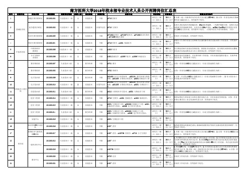 南方医科大学2018年校本部专业技术人员公开招聘岗位汇总表