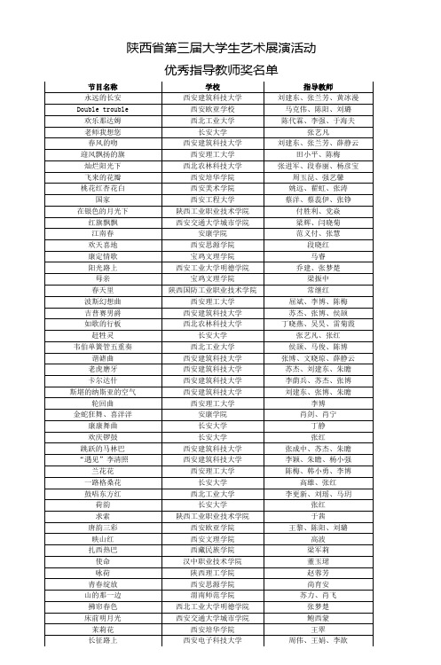 陕西省第三届大学生艺术展演活动_2