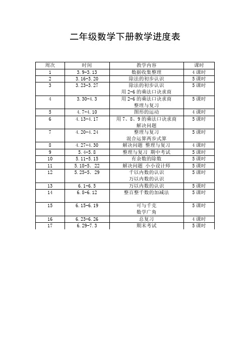 二年级下册教学进度表(人教版)