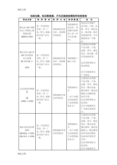 (整理)电线电缆、低压断路器、开关及插座检测取样送检指南