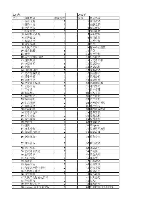 【国家社会科学基金】_经济波动_基金支持热词逐年推荐_【万方软件创新助手】_20140803