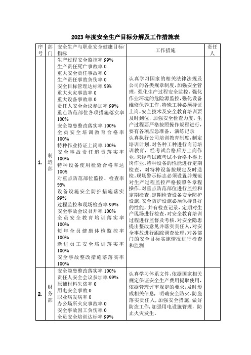 2023安全生产目标分解表