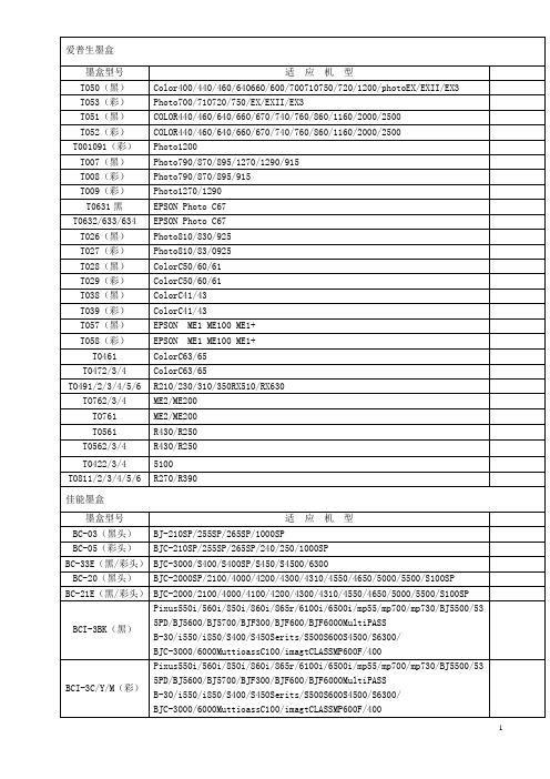 各型号墨盒对应表