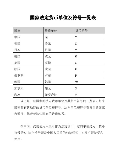 国家法定货币单位及符号一览表