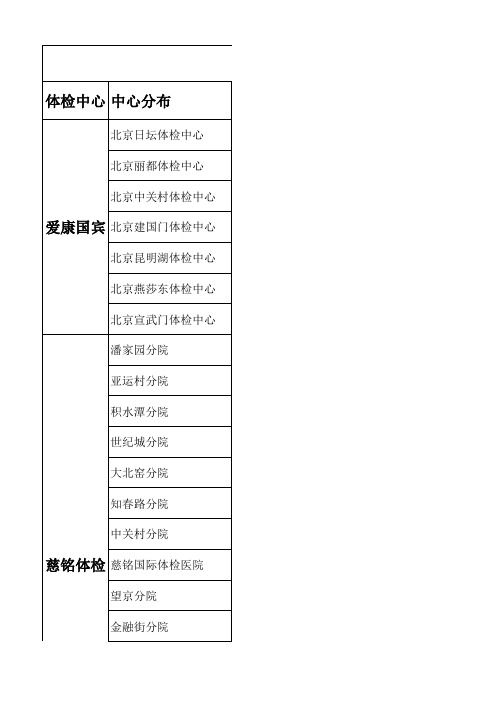 员工入职体检机构及体检项目信息汇总表