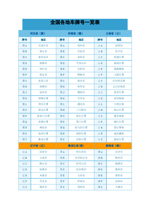 全国各地车牌号码一览表