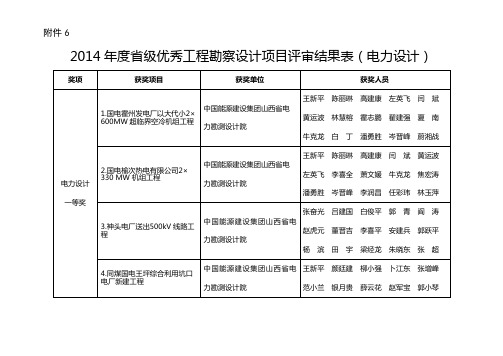 2014级优秀工程勘察设计项目评审结果表