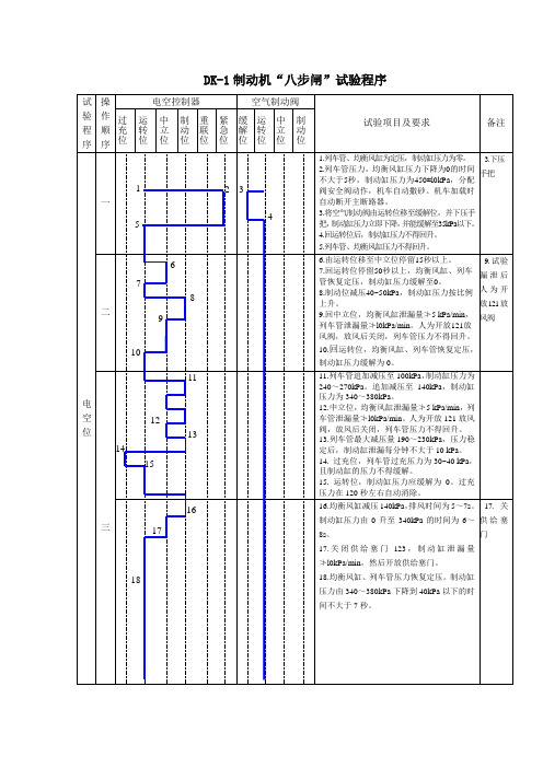 DK-1制动机“八步闸”试验程序