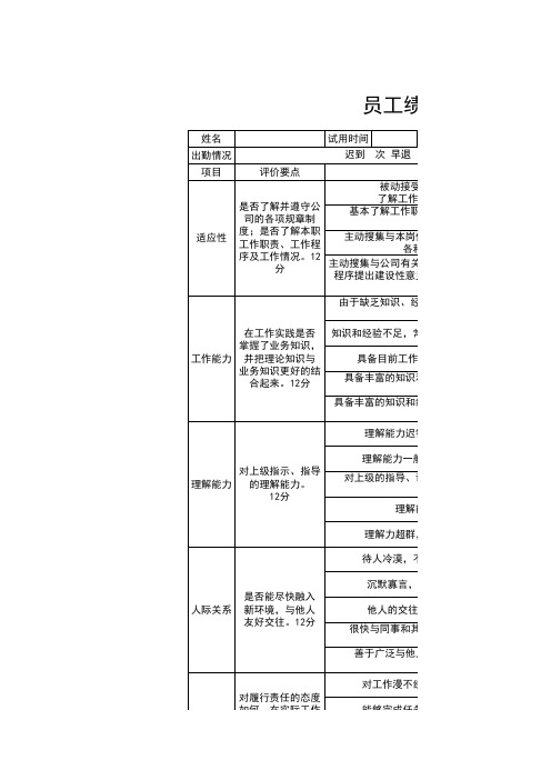 公司员工绩效考核KPI管理表EXCEL模板(推荐)